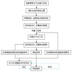 男的艹男的基于直流电法的煤层增透措施效果快速检验技术